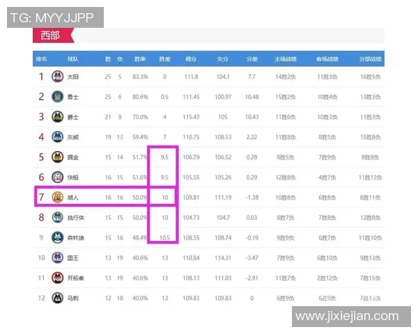 湖人对火箭最新战绩分析及双方近期表现总结
